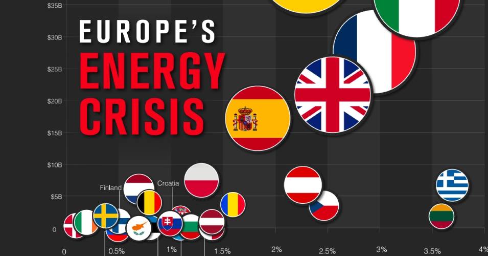 energy soucrce crisis 2022