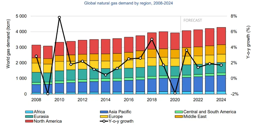 Energy Crisis chart