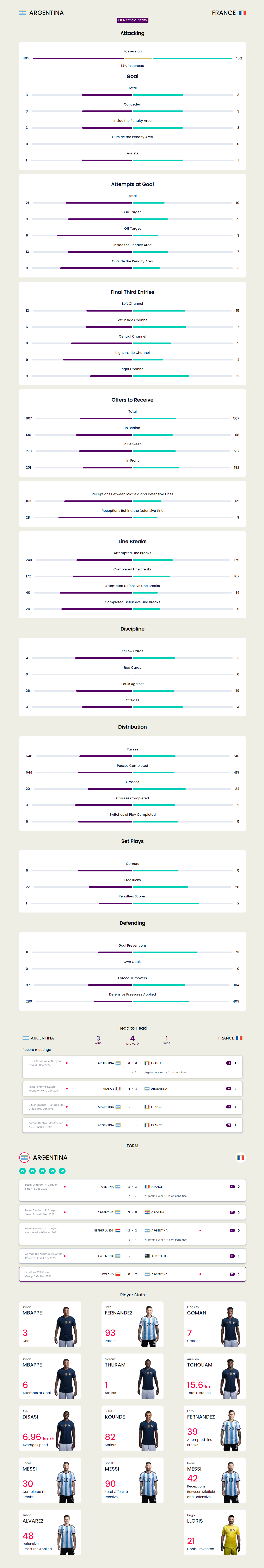 fifa official stats